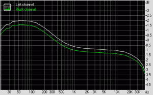 Frequenzgang des ESI Dr. DAC nano