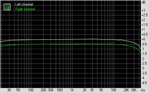 Frequency Response of TASCAM US-122-MKII